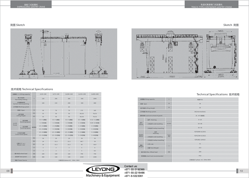 SYM GANTRY CRANE 